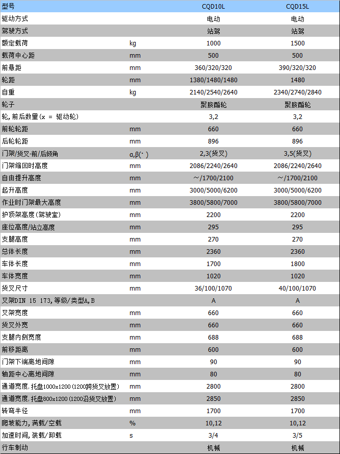 全电动叉车 全电动叉车