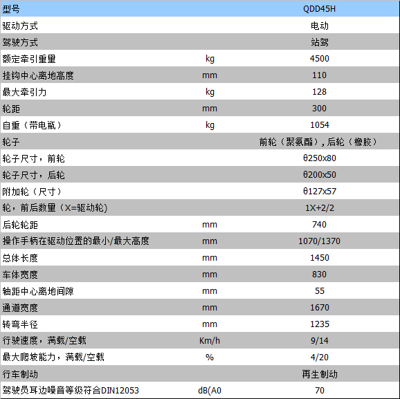 全电动叉车