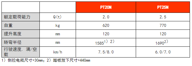 N系列短手柄电动搬运车