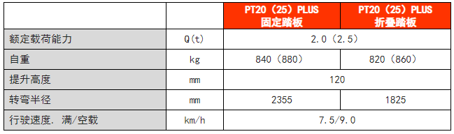 站驾式电动搬运车