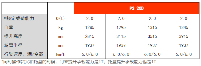 双提升全电动堆垛车