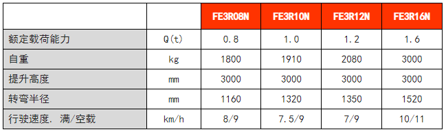 三支点后驱平衡重电动万博matext