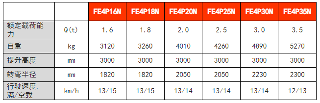 四支点前驱平衡重电动万博matext