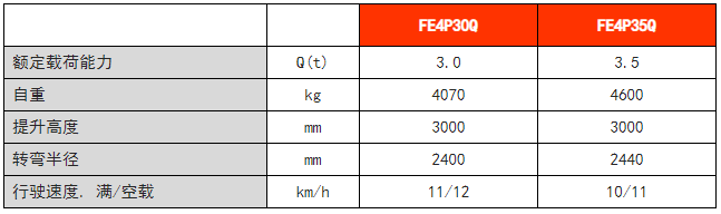 四支点锂电平衡重万博matext