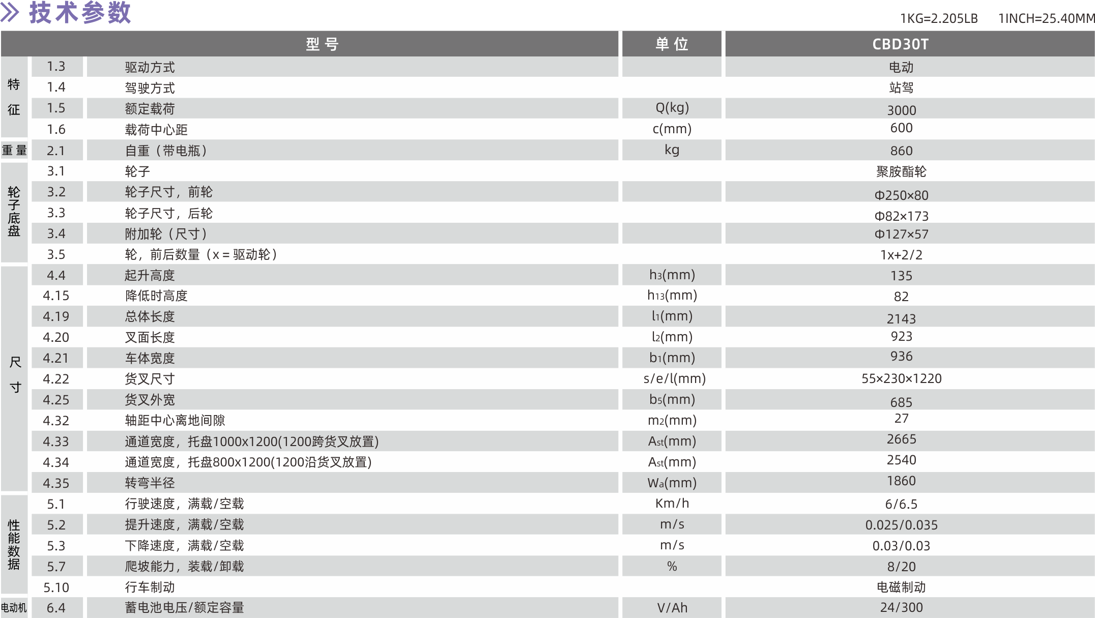 CBD30T参数.png