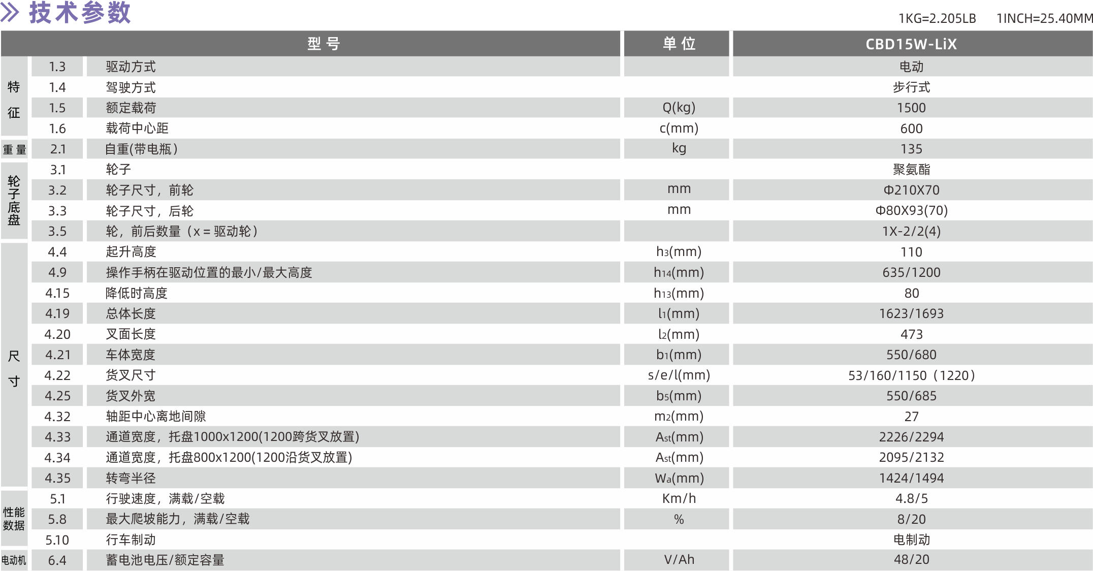 CBD15W-Lix参数.png