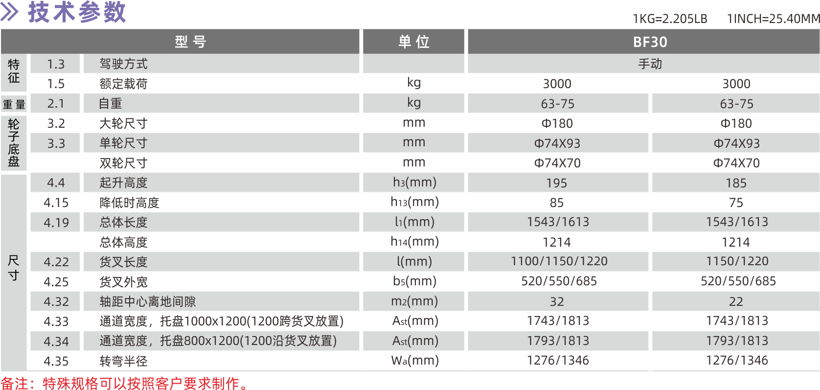 BF30参数.png